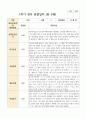 만 5세 1학기 21명 유아 관찰일지 6페이지