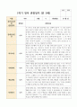 만 5세 1학기 21명 유아 관찰일지 9페이지