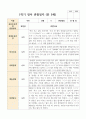 만 5세 1학기 21명 유아 관찰일지 10페이지