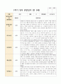 만 5세 1학기 21명 유아 관찰일지 11페이지