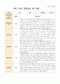 만 5세 1학기 21명 유아 관찰일지 12페이지