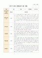 만 5세 1학기 21명 유아 관찰일지 13페이지