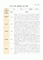 만 5세 1학기 21명 유아 관찰일지 16페이지