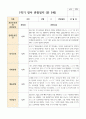 만 5세 1학기 21명 유아 관찰일지 17페이지