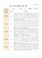 만 5세 1학기 21명 유아 관찰일지 18페이지