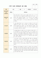 만 5세 1학기 21명 유아 관찰일지 20페이지