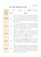 만 5세 1학기 21명 유아 관찰일지 21페이지
