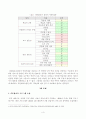 [다문화교육론][방송통신대학교] 강의 가운데 가장 의미 있다고 생가괴는 한 주차 강의를 선정하고, 그 이유를 쓰시오. 다문화교육전문가 역량의 각 영역을 정리한 후 전문가로서의 자신의 역량을 분석하시오 4페이지