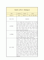 만 0세 2학기 관찰일지 (일상놀이영역 평가인증A 관찰일지/2학기 총평 첨부) 2페이지