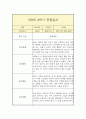 만 0세 2학기 관찰일지 (일상놀이영역 평가인증A 관찰일지/2학기 총평 첨부) 7페이지