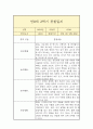 만 0세 2학기 관찰일지 (일상놀이영역 평가인증A 관찰일지/2학기 총평 첨부) 9페이지