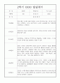 [만5세 유아 발달평가] 만5세 1년 발달평가 13명 26Page (평가제 발달평가) 24페이지