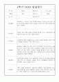 [만5세 유아 발달평가] 만5세 1년 발달평가 13명 26Page (평가제 발달평가) 25페이지