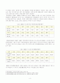 [방송통신대학교][사회문제론] 의료기술의 꾸준한 발전과 건강 지식의 보급에도 불구하고 사회의 건강 불평등은 쉽사리 해결되지 않을뿐더러 심지어 더욱 악화되고 있다는 주장이 심심치 않게 들린다. 교재 6장 건강 불평등 문제를 비롯해 3페이지