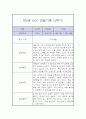 만 2세 1년 관찰일지 / 1학기 2학기 총평 (평가제,놀이일상 관찰일지) 11페이지
