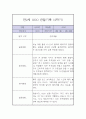 만 2세 1년 관찰일지 / 1학기 2학기 총평 (평가제,놀이일상 관찰일지) 13페이지