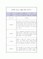 만 2세 1년 관찰일지 / 1학기 2학기 총평 (평가제,놀이일상 관찰일지) 15페이지