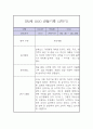 만 2세 1년 관찰일지 / 1학기 2학기 총평 (평가제,놀이일상 관찰일지) 18페이지