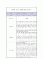 만5세 2학기 관찰일지 / 2학기 총평 (일상과놀이 관찰일지,평가제) 2페이지