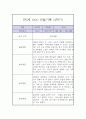 만5세 2학기 관찰일지 / 2학기 총평 (일상과놀이 관찰일지,평가제) 7페이지