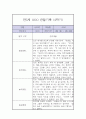 만5세 2학기 관찰일지 / 2학기 총평 (일상과놀이 관찰일지,평가제) 9페이지