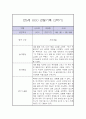 만5세 2학기 관찰일지 / 2학기 총평 (일상과놀이 관찰일지,평가제) 10페이지