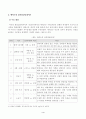 [교육심리학] 매슬로(Maslow)의 동기위계설에 대해 설명하고, 그 교육적 시사점을 논하시오. 에릭슨(Erikson)의 성격발달단계이론에 대해 설명하고, 그 교육적 시사점을 논하시오 4페이지