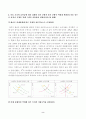 [기초거시경제론] 교재의 표 92 표 91 그림 91 그림 92가 아님에 유의)에서 투자지출이 기존의 10조원에서 0원으로 10조원만큼 감소하는 경우, 표가 어떻게 변하는지 새로운 표를 작성하여 나타내시오. 이 때 균형 GDP와 승수는 2페이지