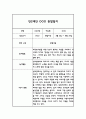 만2세 1학기 놀이일상 관찰일지 4페이지