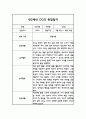 만2세 1학기 놀이일상 관찰일지 5페이지