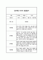만2세 2학기 놀이일상 관찰일지 3페이지
