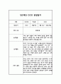 만2세 2학기 놀이일상 관찰일지 4페이지