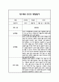 만1세 2학기 놀이일상 관찰일지 6페이지