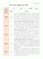 만 3세 1학기 19명 3월- 8월 유아관찰일지 2페이지