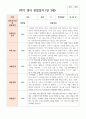 만 3세 1학기 19명 3월- 8월 유아관찰일지 4페이지