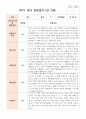 만 3세 1학기 19명 3월- 8월 유아관찰일지 6페이지