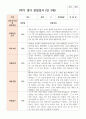 만 3세 1학기 19명 3월- 8월 유아관찰일지 8페이지