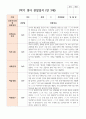 만 3세 1학기 19명 3월- 8월 유아관찰일지 9페이지