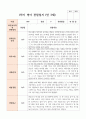 만 3세 1학기 19명 3월- 8월 유아관찰일지 12페이지