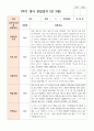 만 3세 1학기 19명 3월- 8월 유아관찰일지 14페이지