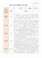 만 3세 1학기 19명 3월- 8월 유아관찰일지 15페이지