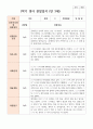 만 3세 1학기 19명 3월- 8월 유아관찰일지 17페이지