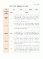 만 3세 1학기 19명 3월- 8월 유아관찰일지 18페이지
