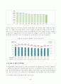 [식용작물학1] 점진적인 기상이변으로 우리나라에서 사계절이 사라지고 년중 25 이상의 고온과 스콜현상이 일상화되었다는 전제로, 현재 우리나라에서 재배되고 있는 벼가 나타낼 생육상의 변화를 예측 5페이지