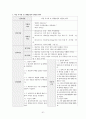 임상통합실습 COPD 케이스 간호과정2 중재40 43페이지