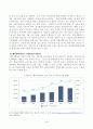 [중소기업창업론] 창업기업 설립 초기 내부자금 조달 원천 중 하나인 부트스트래핑(bootstrapping)의 의미와 중요성에 대하여 서술하고, 창업기업 성장 단계별 주요 외부 자금 조달 원천인 엔젤투자자, 액셀러레이터(창업기획자) 및 벤처캐피털(중소기업창업투자회사) 4페이지