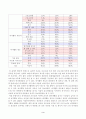 [취미와예술] 코로나 19(COVID 19)로 중단되었던 일상이 회복되면서 우리 사회 구성원들의 취미 생활에 나타난 변화에 대해 분석해 보시오. 분석 과정에서 현재의 취미생활이 코로나 19 팬데믹 시기 3페이지