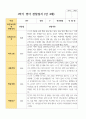 만4세 1학기 22명 유아관찰일지 2페이지
