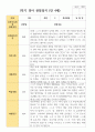 만4세 1학기 22명 유아관찰일지 3페이지