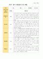 만4세 1학기 22명 유아관찰일지 4페이지